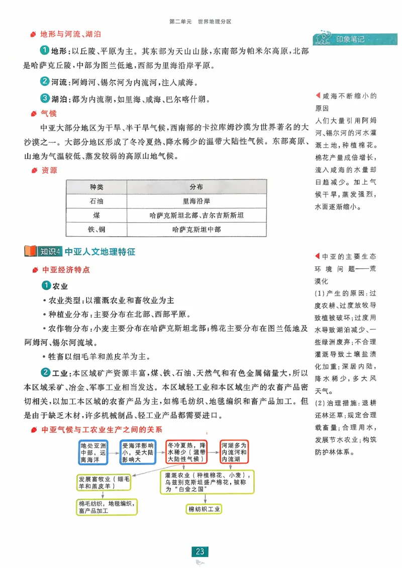 狂k重点地理区域地理_地理_高中必刷题地理区域