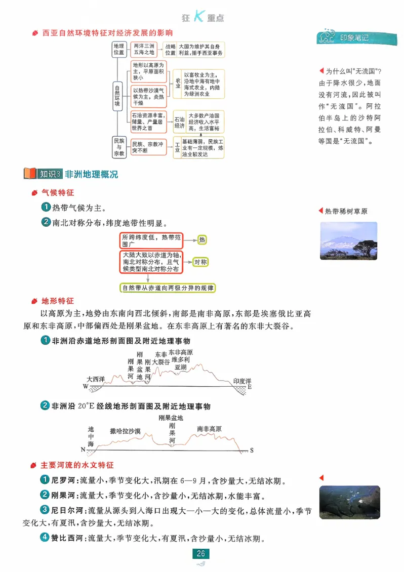 狂k重点地理区域地理_地理_高中必刷题地理区域