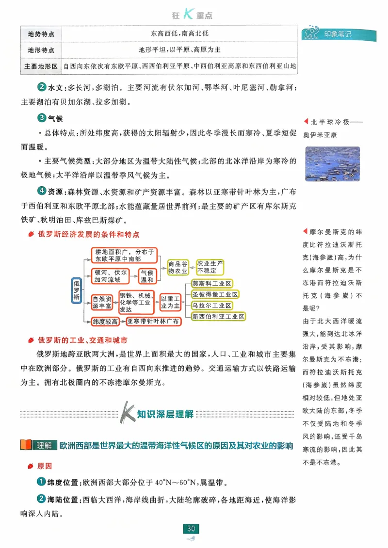狂k重点地理区域地理_地理_高中必刷题地理区域