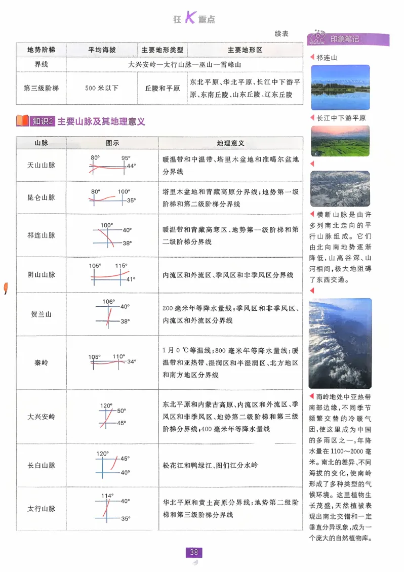 狂k重点地理区域地理_地理_高中必刷题地理区域