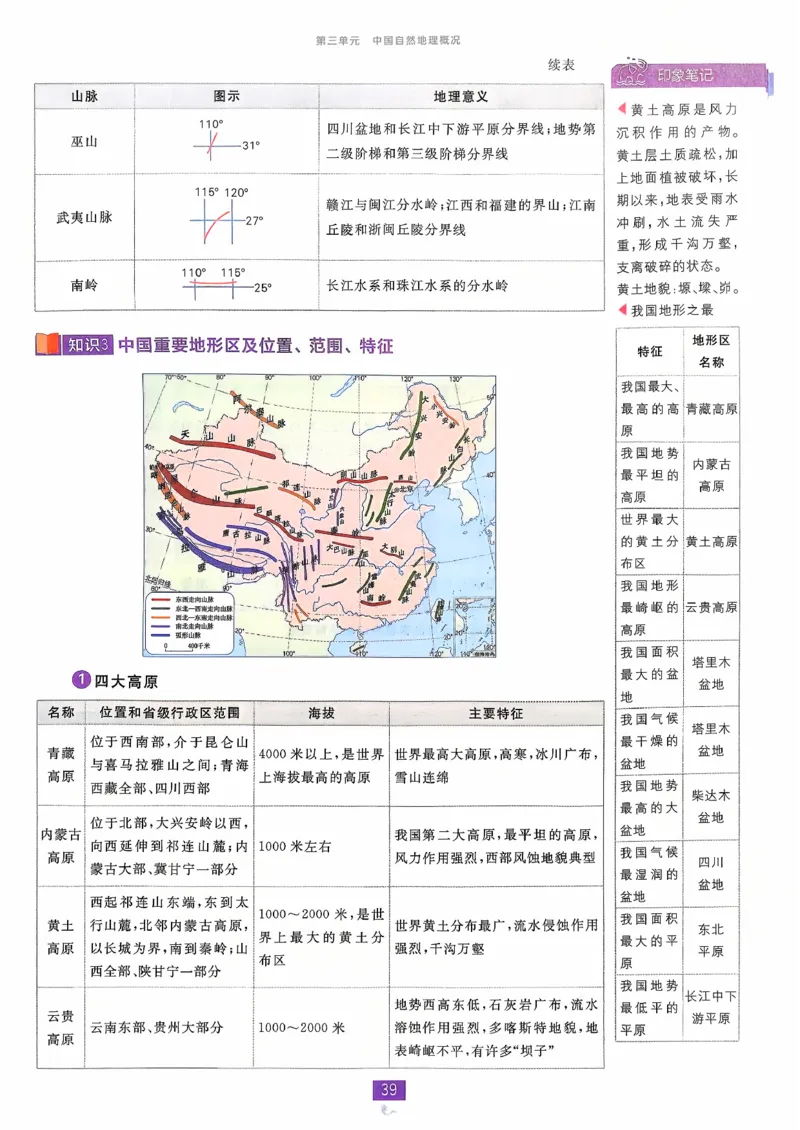 狂k重点地理区域地理_地理_高中必刷题地理区域