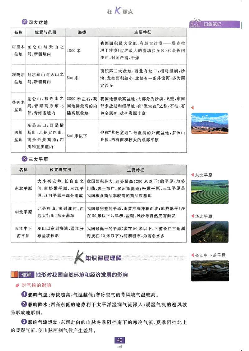 狂k重点地理区域地理_地理_高中必刷题地理区域