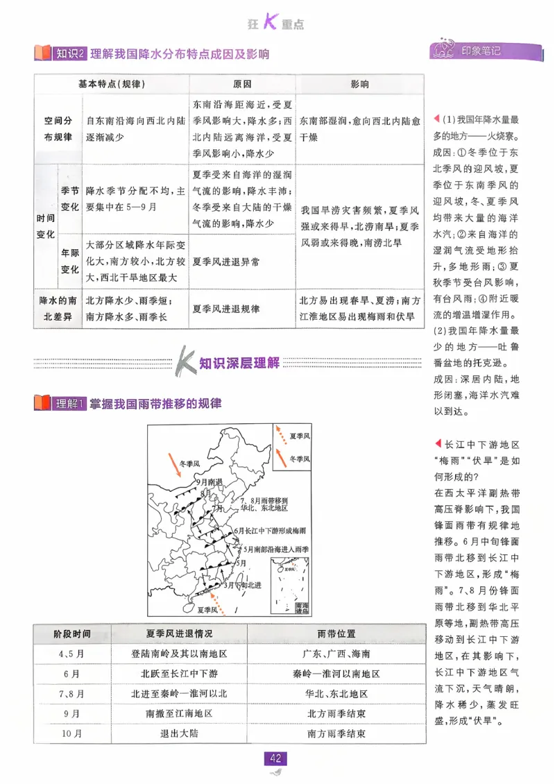 狂k重点地理区域地理_地理_高中必刷题地理区域