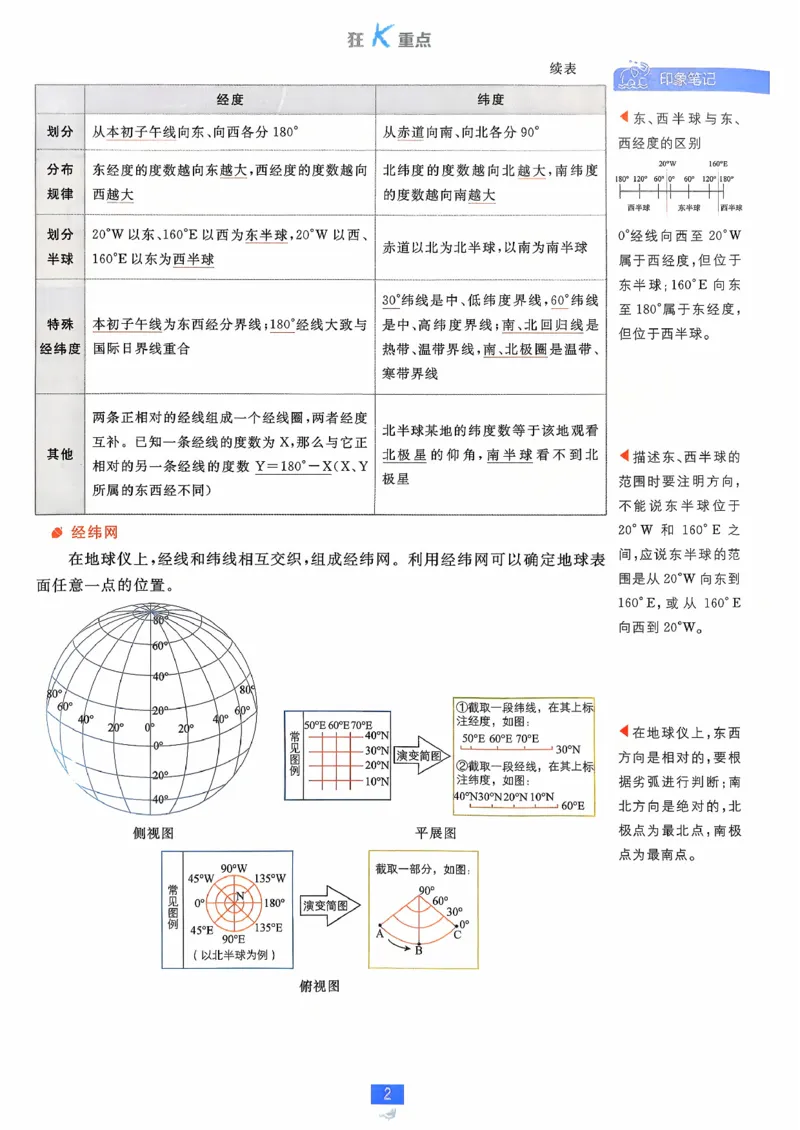 狂k重点地理区域地理_地理_高中必刷题地理区域