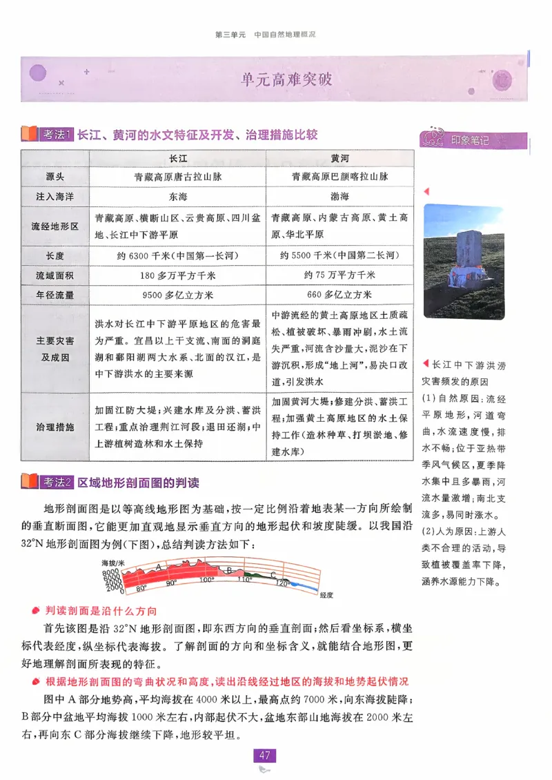 狂k重点地理区域地理_地理_高中必刷题地理区域