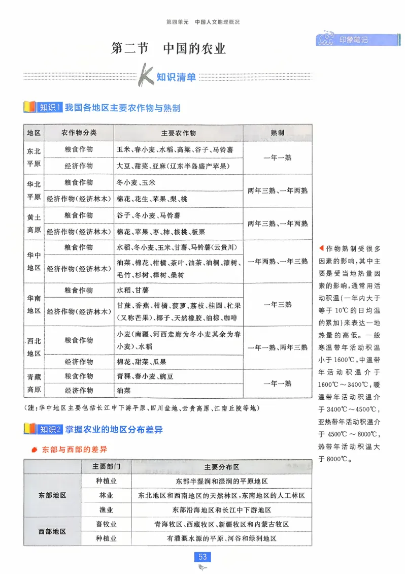 狂k重点地理区域地理_地理_高中必刷题地理区域