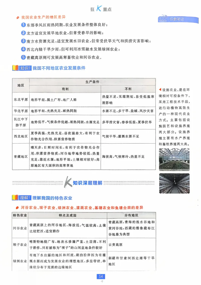 狂k重点地理区域地理_地理_高中必刷题地理区域