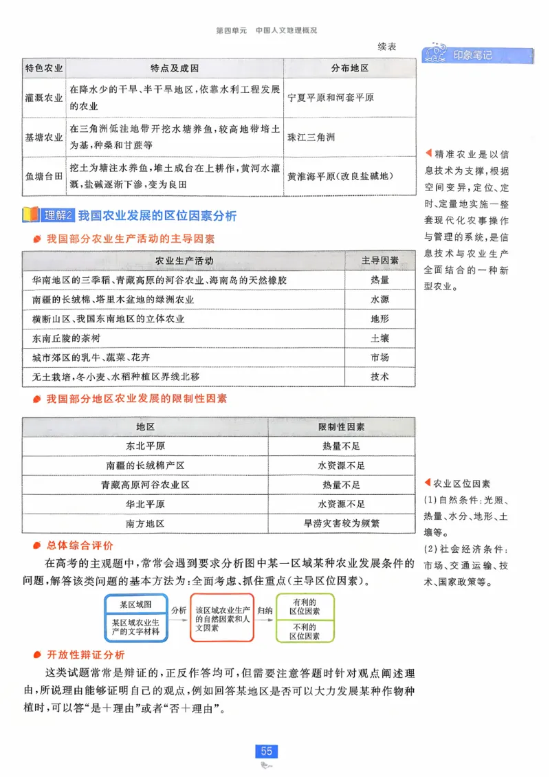 狂k重点地理区域地理_地理_高中必刷题地理区域