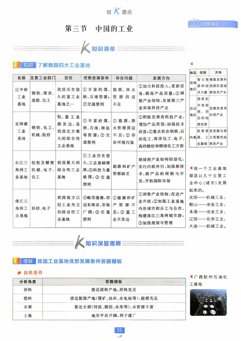 狂k重点地理区域地理_地理_高中必刷题地理区域