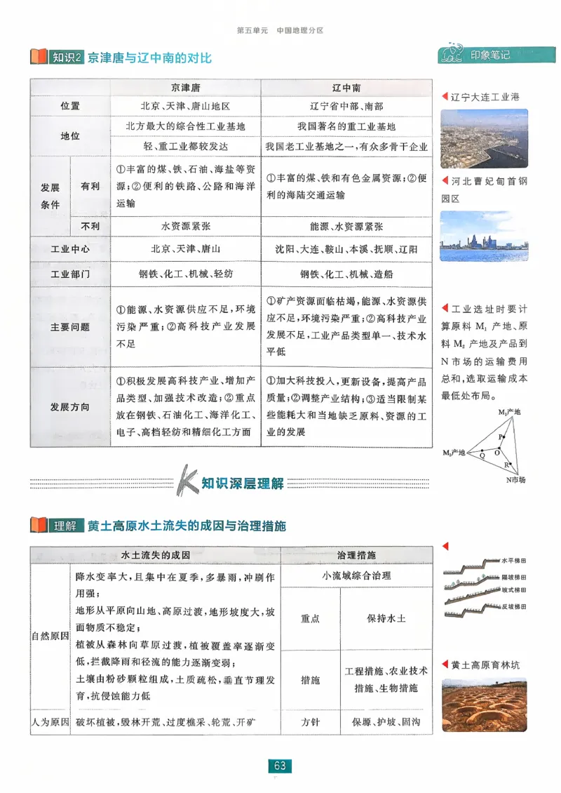 狂k重点地理区域地理_地理_高中必刷题地理区域