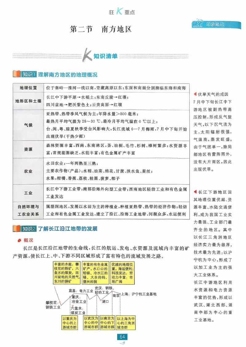 狂k重点地理区域地理_地理_高中必刷题地理区域