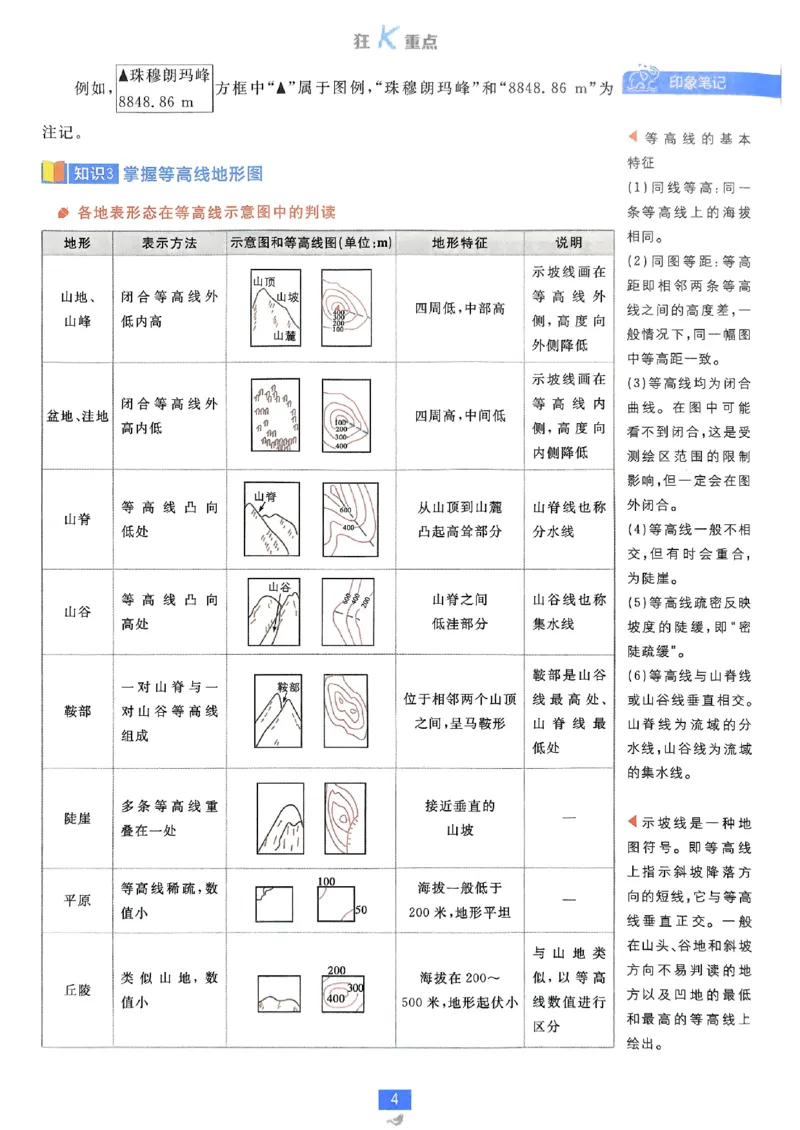 狂k重点地理区域地理_地理_高中必刷题地理区域