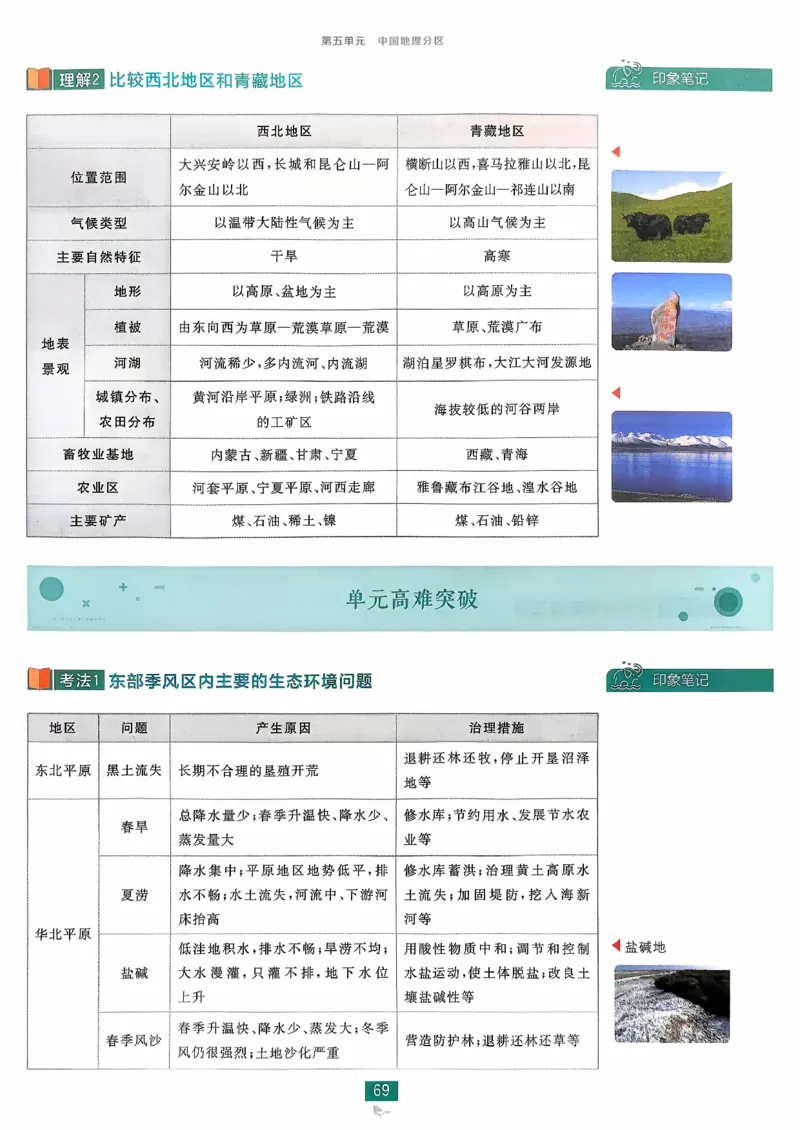 狂k重点地理区域地理_地理_高中必刷题地理区域