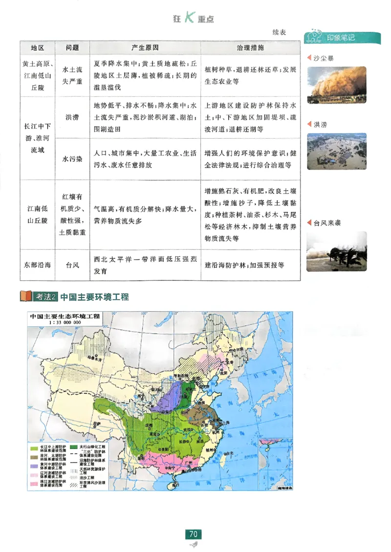 狂k重点地理区域地理_地理_高中必刷题地理区域