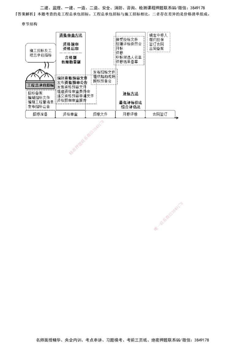 第05讲　工程总承包招标_监理工程师_2025监理工程师_2025年监理工程师SVIP_2025年监理合同管理SVIP_02-基础精讲✿高端面授✿深度强化_06-合同《教材精讲班》尹嘉JG