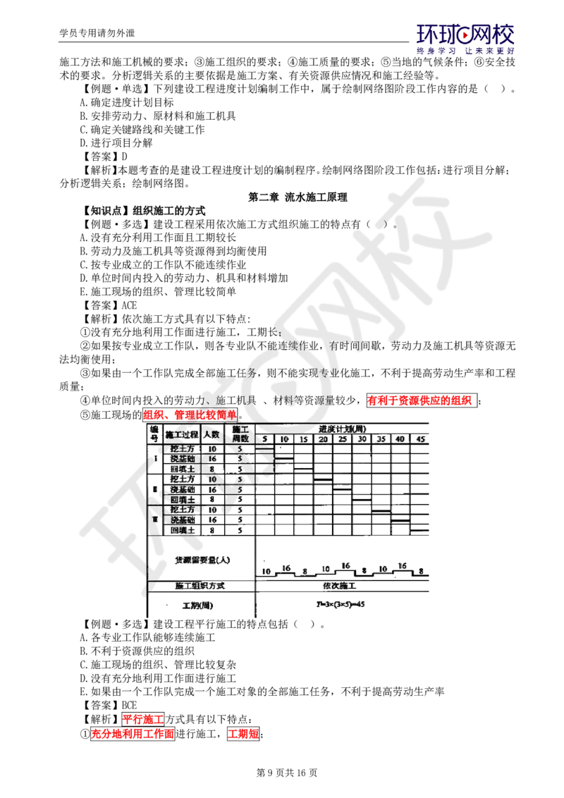第1讲进度：精题必练（一）_监理工程师_2025监理工程师_2025年监理工程师SVIP_2025年监理土建控制SVIP_03-习题精析✿实战特训✿模考通关_讲义
