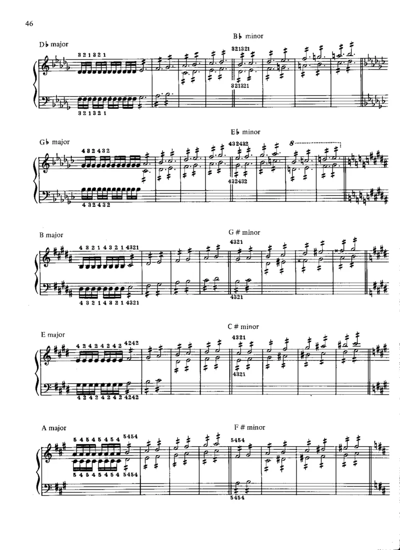 李斯特　钢琴技巧练习_一万首著名钢琴曲谱哈农贝多芬合集视频教学电子版高清无水印可打印_1古典钢琴知名音乐家谱_李斯特钢琴谱全集