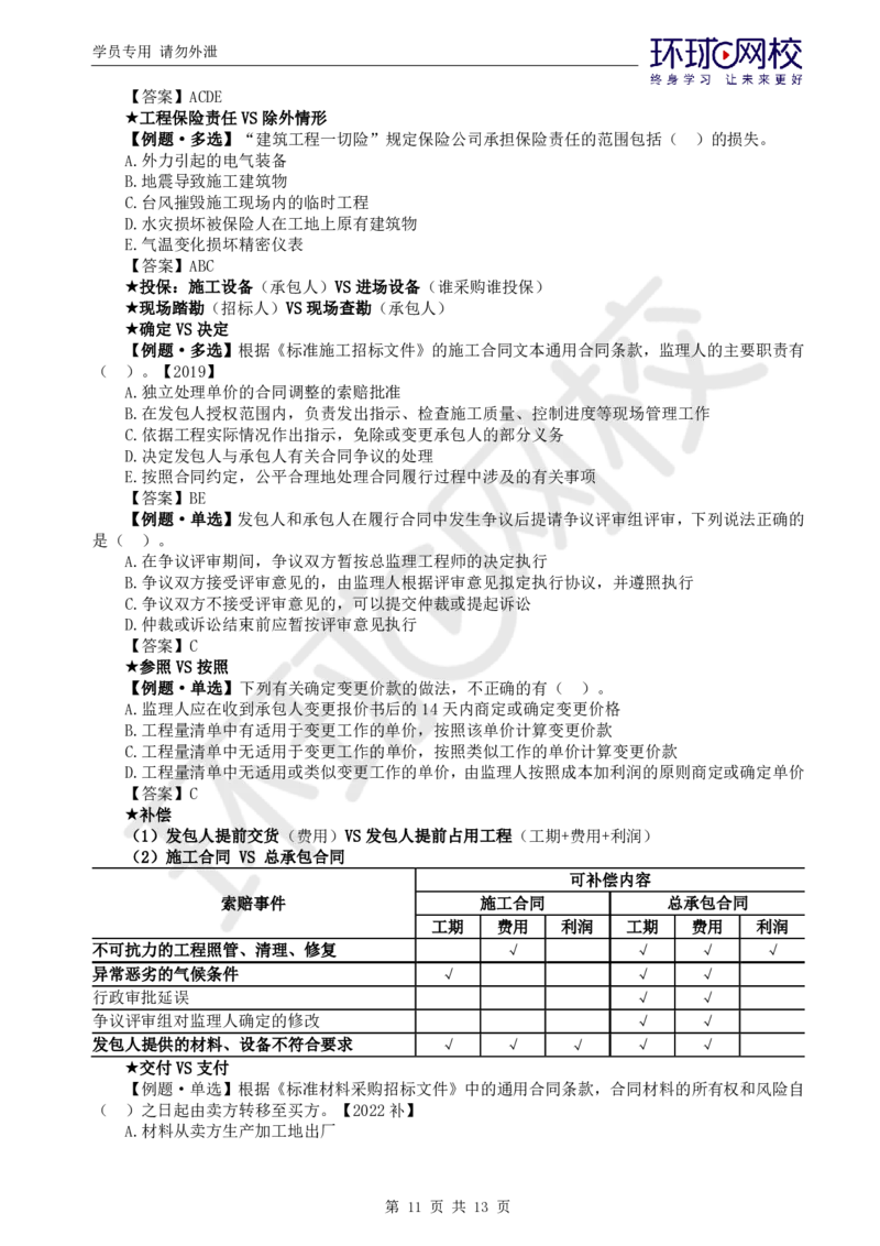 突击小灶班-突击小灶班-合同_监理工程师_2025监理工程师_2025年监理工程师SVIP_2025年监理合同管理SVIP_05-考前密训✿央企特训✿机构普押_20-合同《突击小灶班》沈磊推荐