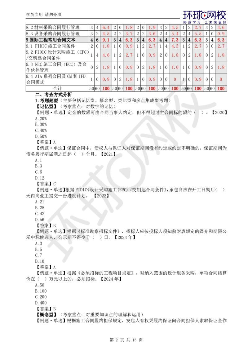 突击小灶班-突击小灶班-合同_监理工程师_2025监理工程师_2025年监理工程师SVIP_2025年监理合同管理SVIP_05-考前密训✿央企特训✿机构普押_20-合同《突击小灶班》沈磊推荐