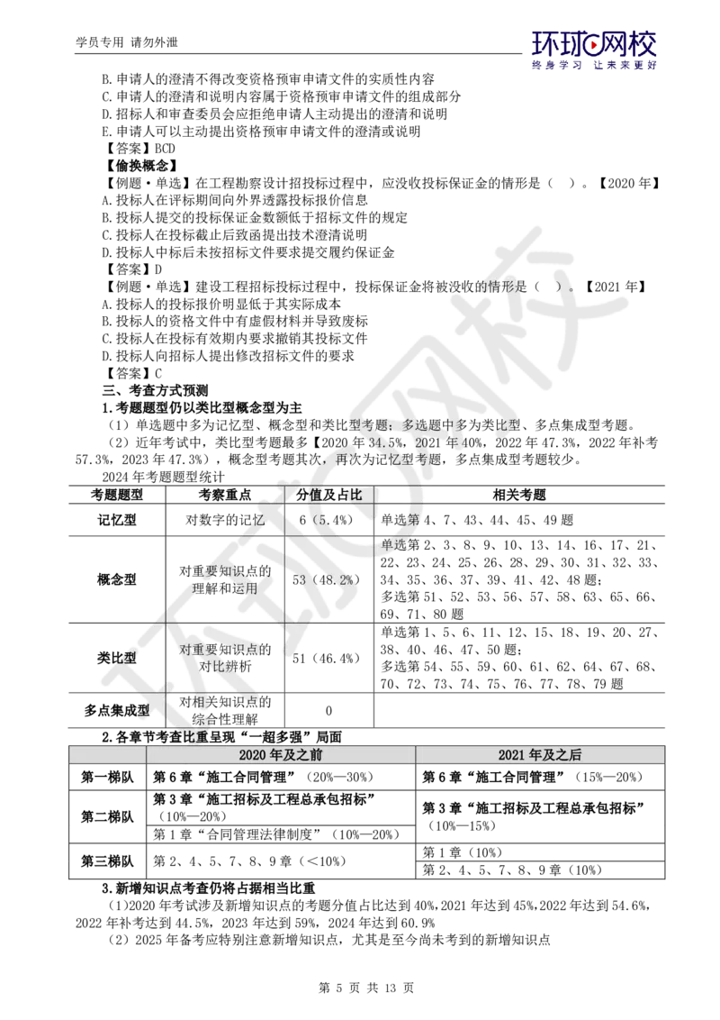 突击小灶班-突击小灶班-合同_监理工程师_2025监理工程师_2025年监理工程师SVIP_2025年监理合同管理SVIP_05-考前密训✿央企特训✿机构普押_20-合同《突击小灶班》沈磊推荐