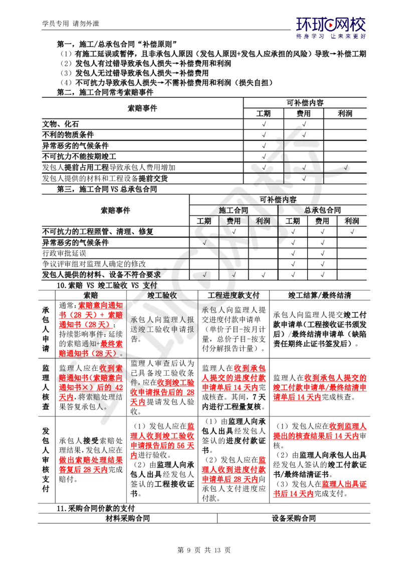 突击小灶班-突击小灶班-合同_监理工程师_2025监理工程师_2025年监理工程师SVIP_2025年监理合同管理SVIP_05-考前密训✿央企特训✿机构普押_20-合同《突击小灶班》沈磊推荐