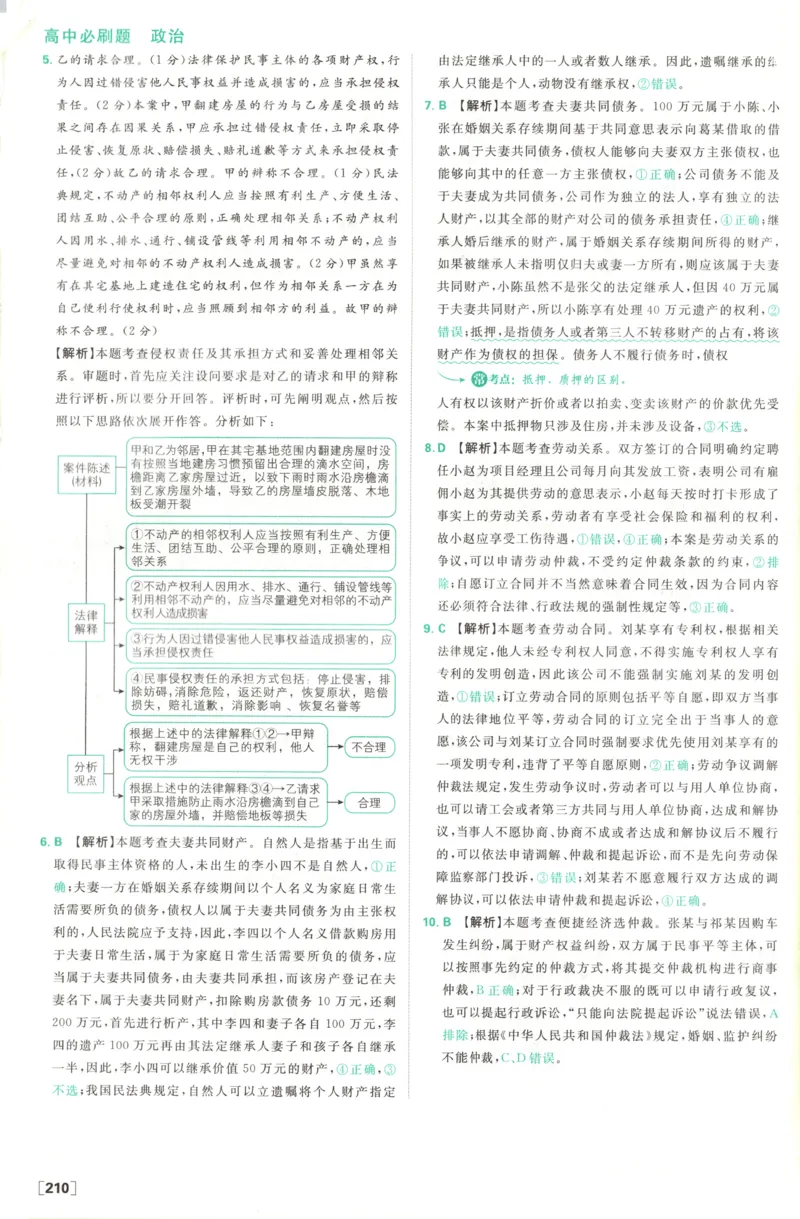 答案_2026版高中必刷题_政治_高中必刷题政治选修12合订