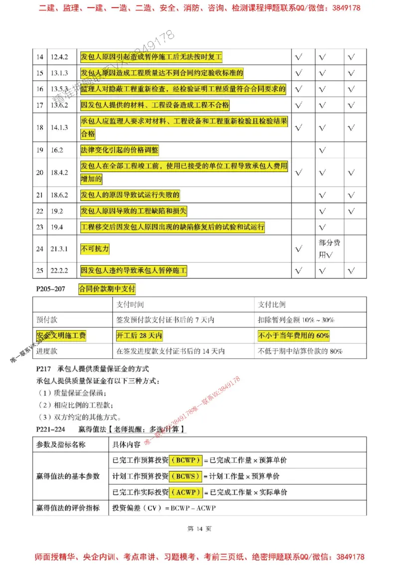 土建控制2025监理考前划书_监理工程师_2025监理工程师_2025年监理工程师SVIP_2025年监理土建控制SVIP_05-考前密训✿央企特训✿机构普押