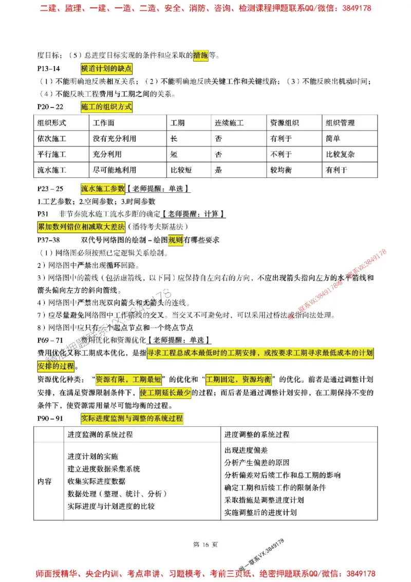 土建控制2025监理考前划书_监理工程师_2025监理工程师_2025年监理工程师SVIP_2025年监理土建控制SVIP_05-考前密训✿央企特训✿机构普押