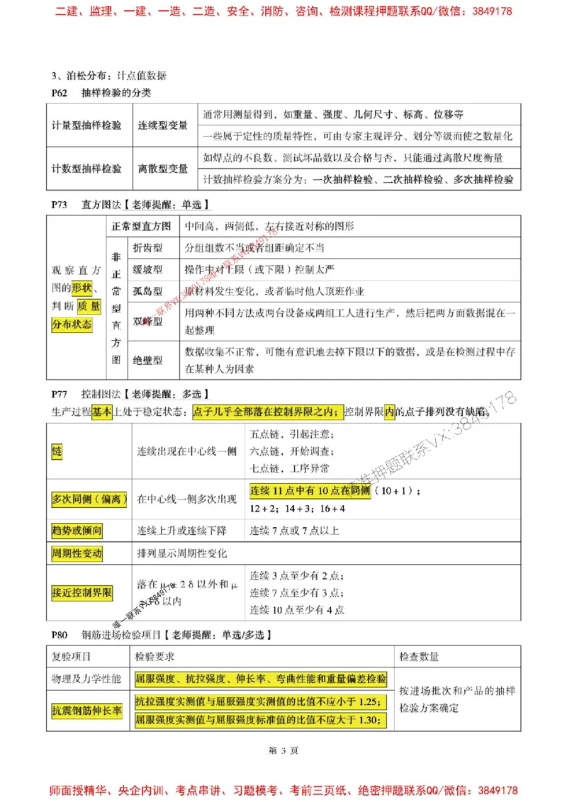 土建控制2025监理考前划书_监理工程师_2025监理工程师_2025年监理工程师SVIP_2025年监理土建控制SVIP_05-考前密训✿央企特训✿机构普押