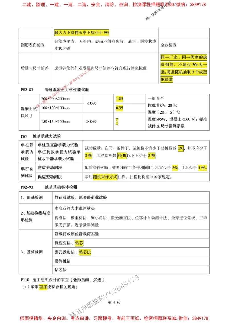 土建控制2025监理考前划书_监理工程师_2025监理工程师_2025年监理工程师SVIP_2025年监理土建控制SVIP_05-考前密训✿央企特训✿机构普押
