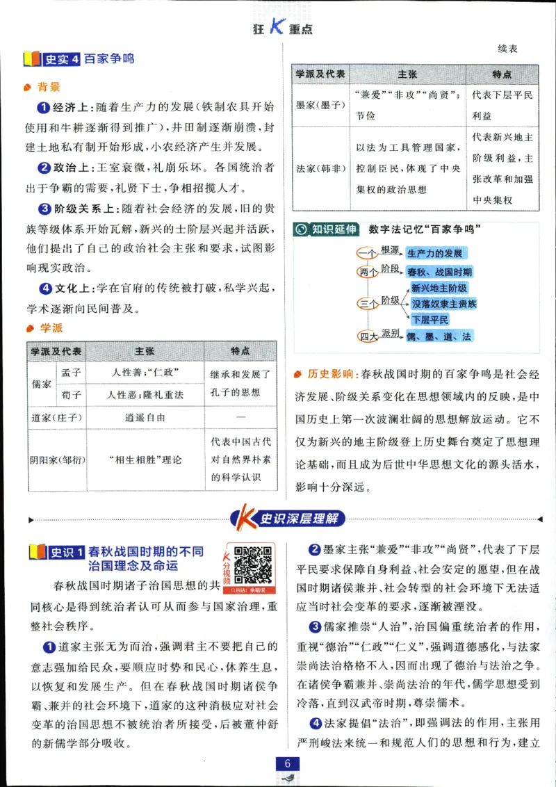 狂k重点_历史_2026高中必刷题历史必修上RJ