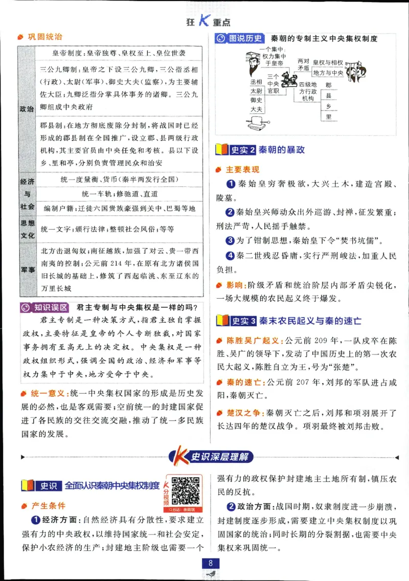 狂k重点_历史_2026高中必刷题历史必修上RJ