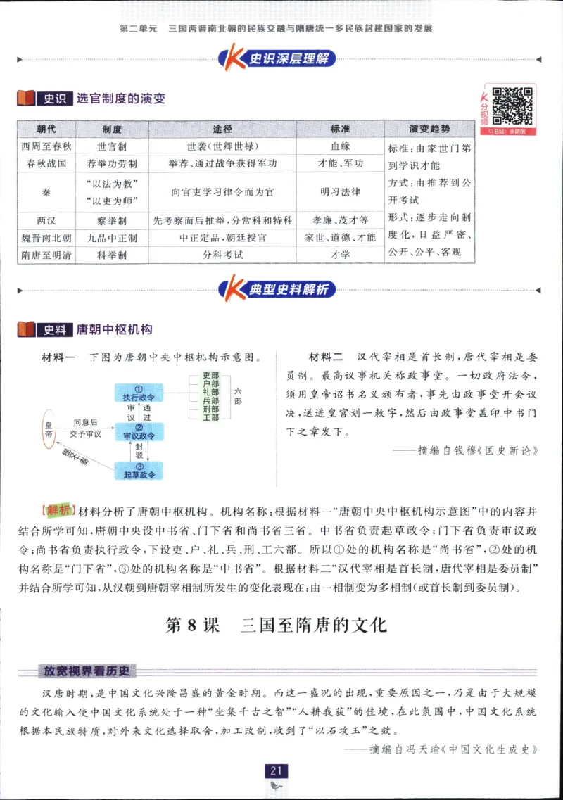 狂k重点_历史_2026高中必刷题历史必修上RJ