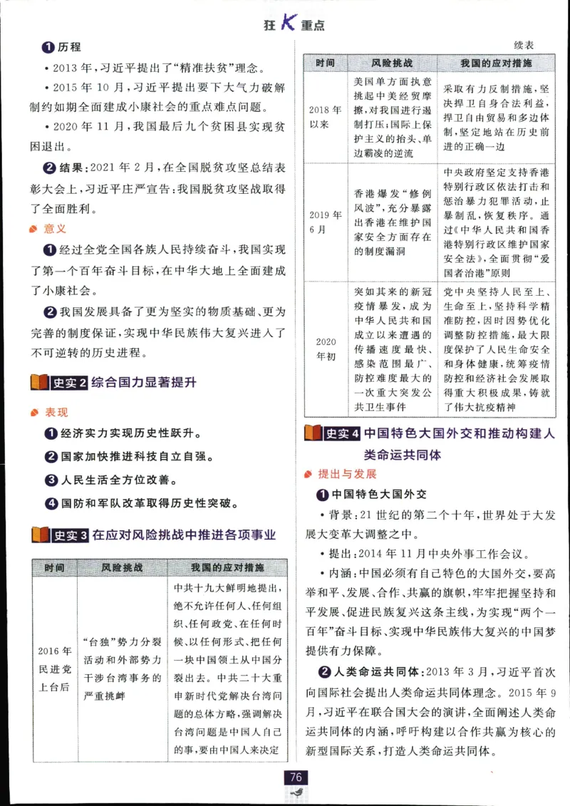 狂k重点_历史_2026高中必刷题历史必修上RJ