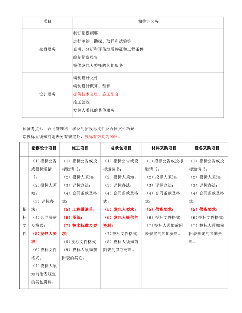 打印版黄海刚-监理工程师-合同管理-考前密训(1)_监理工程师_2025监理工程师_2025年监理工程师SVIP_2025年监理合同管理SVIP_04-冲刺串讲✿考点强化✿小灶集训_课件