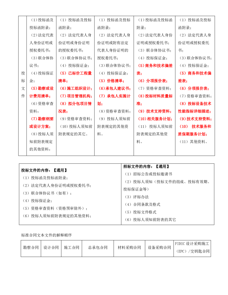 打印版黄海刚-监理工程师-合同管理-考前密训(1)_监理工程师_2025监理工程师_2025年监理工程师SVIP_2025年监理合同管理SVIP_04-冲刺串讲✿考点强化✿小灶集训_课件