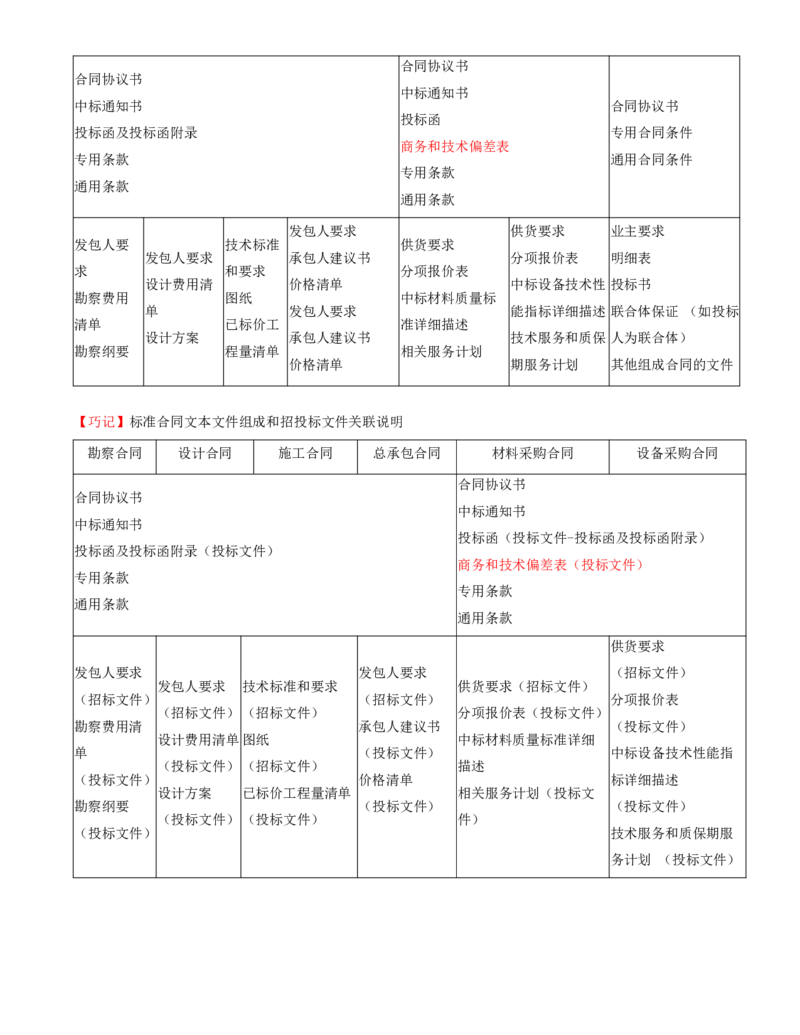 打印版黄海刚-监理工程师-合同管理-考前密训(1)_监理工程师_2025监理工程师_2025年监理工程师SVIP_2025年监理合同管理SVIP_04-冲刺串讲✿考点强化✿小灶集训_课件