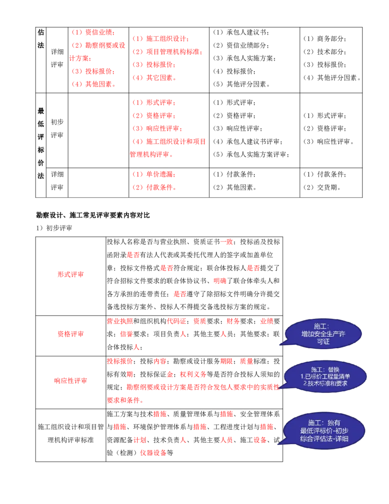 打印版黄海刚-监理工程师-合同管理-考前密训(1)_监理工程师_2025监理工程师_2025年监理工程师SVIP_2025年监理合同管理SVIP_04-冲刺串讲✿考点强化✿小灶集训_课件