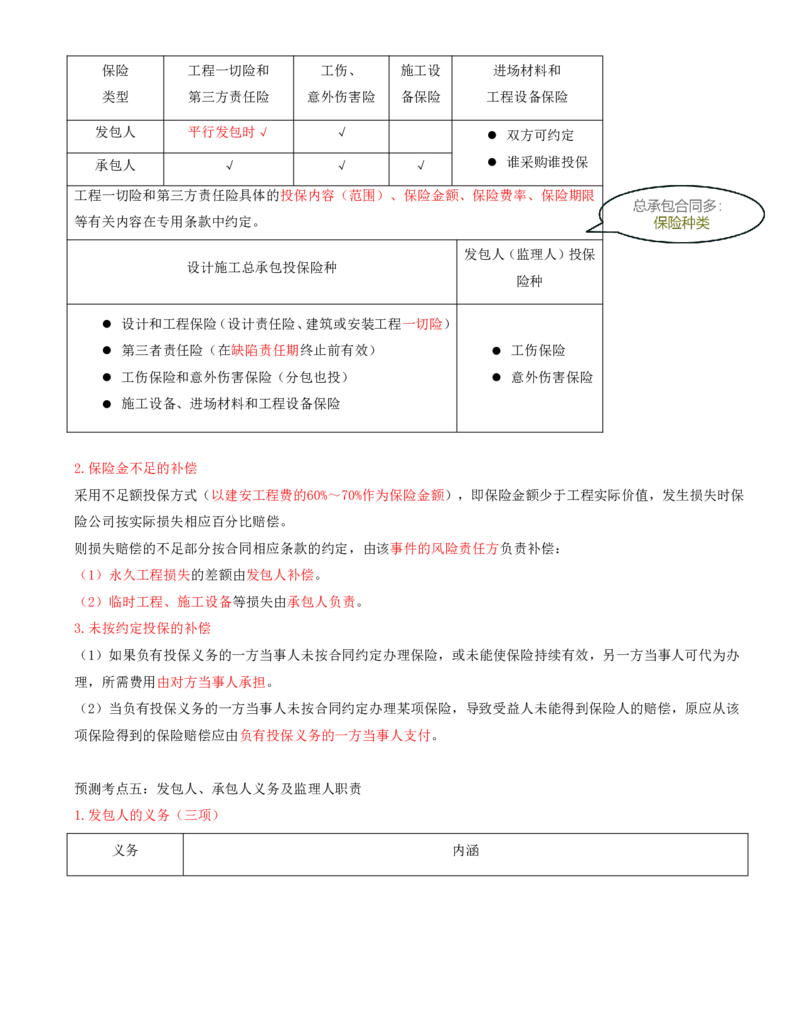 打印版黄海刚-监理工程师-合同管理-考前密训(1)_监理工程师_2025监理工程师_2025年监理工程师SVIP_2025年监理合同管理SVIP_04-冲刺串讲✿考点强化✿小灶集训_课件