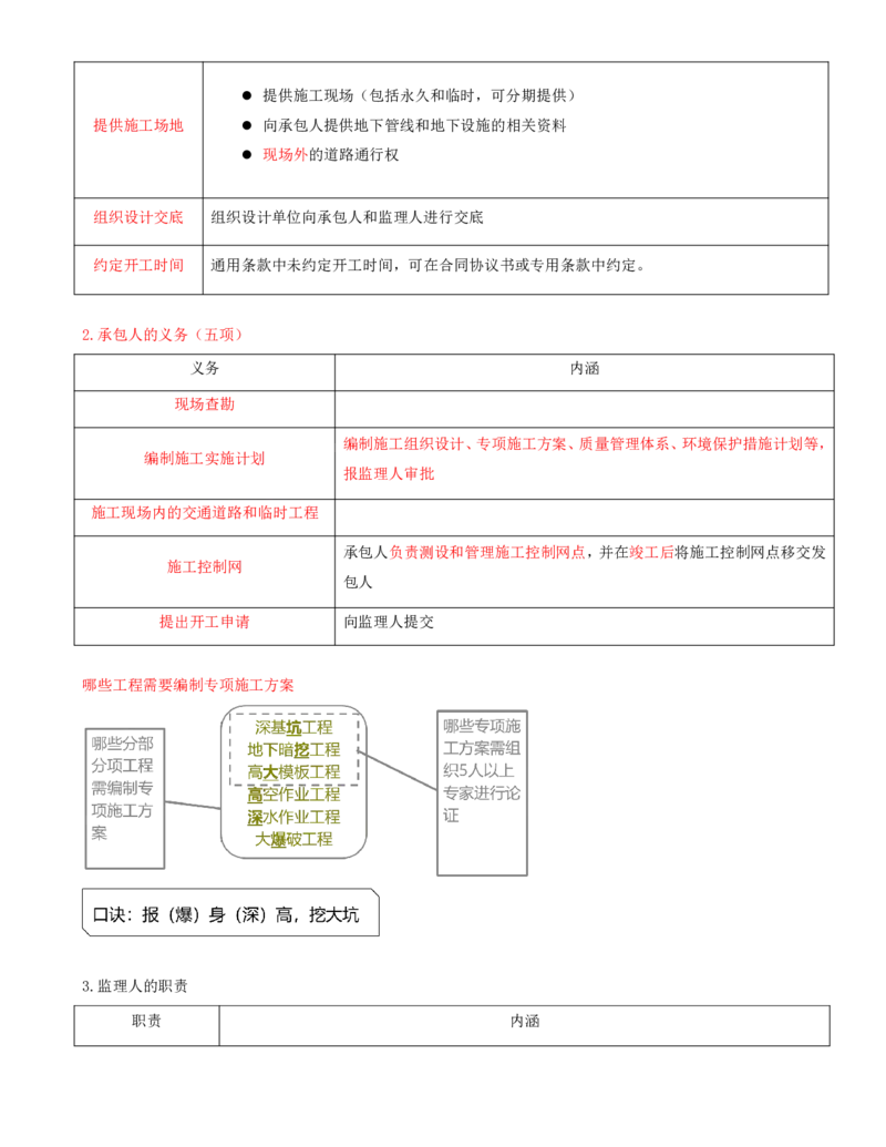 打印版黄海刚-监理工程师-合同管理-考前密训(1)_监理工程师_2025监理工程师_2025年监理工程师SVIP_2025年监理合同管理SVIP_04-冲刺串讲✿考点强化✿小灶集训_课件