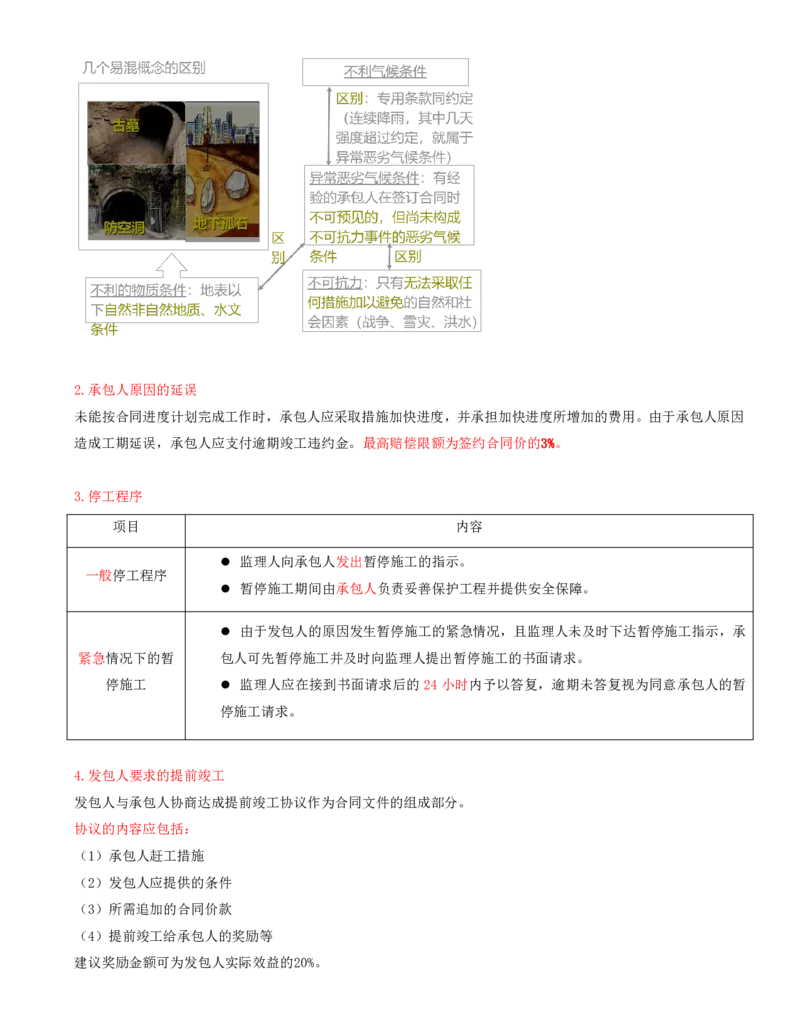 打印版黄海刚-监理工程师-合同管理-考前密训(1)_监理工程师_2025监理工程师_2025年监理工程师SVIP_2025年监理合同管理SVIP_04-冲刺串讲✿考点强化✿小灶集训_课件