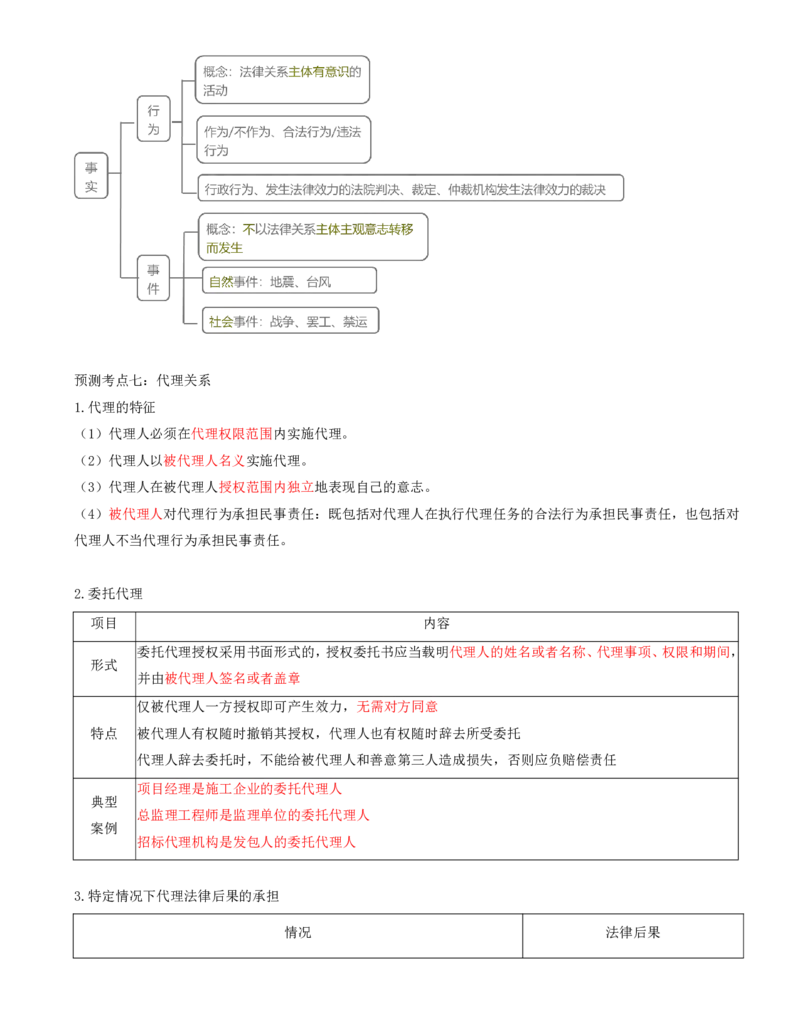 打印版黄海刚-监理工程师-合同管理-考前密训(1)_监理工程师_2025监理工程师_2025年监理工程师SVIP_2025年监理合同管理SVIP_04-冲刺串讲✿考点强化✿小灶集训_课件