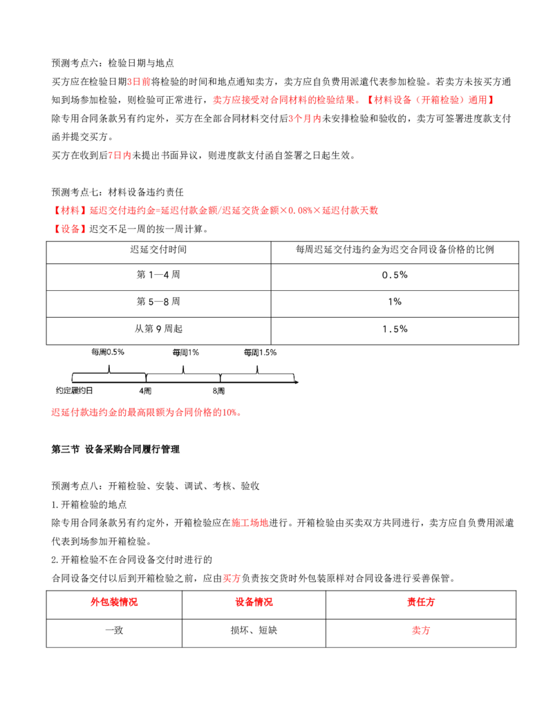 打印版黄海刚-监理工程师-合同管理-考前密训(1)_监理工程师_2025监理工程师_2025年监理工程师SVIP_2025年监理合同管理SVIP_04-冲刺串讲✿考点强化✿小灶集训_课件