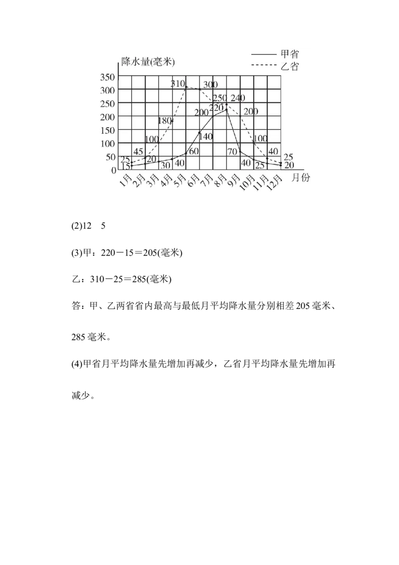 第六单元过关检测卷_小学1-6年级全部试卷_数学_五年级_3-10-4、小学五年级数学下册_3-10-4-2、练习题、作业、试题、试卷_青岛版_单元测试卷