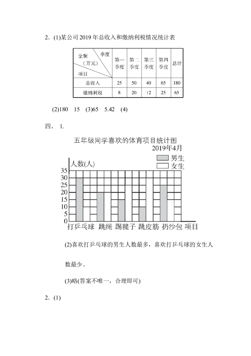 第六单元过关检测卷_小学1-6年级全部试卷_数学_五年级_3-10-4、小学五年级数学下册_3-10-4-2、练习题、作业、试题、试卷_青岛版_单元测试卷