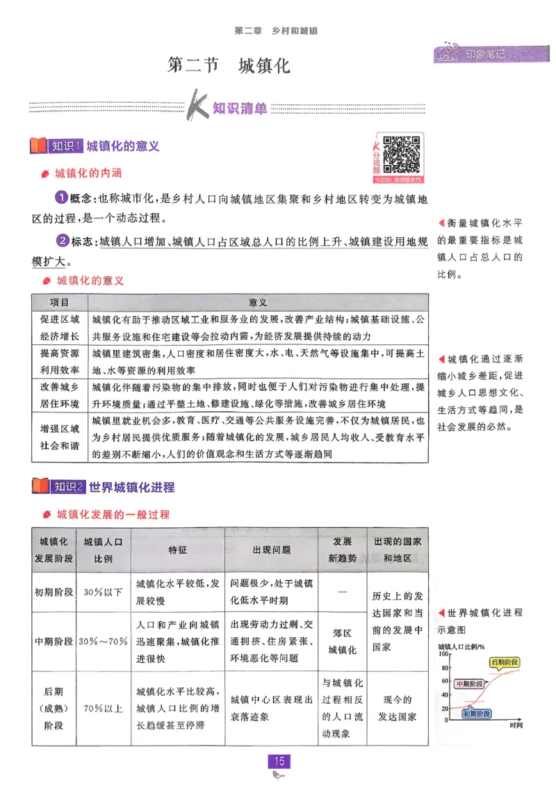 狂k重点地理必修2pdf_地理_2026版高中必刷题地理《人教》_2026春高中必刷题地理必修2RJ