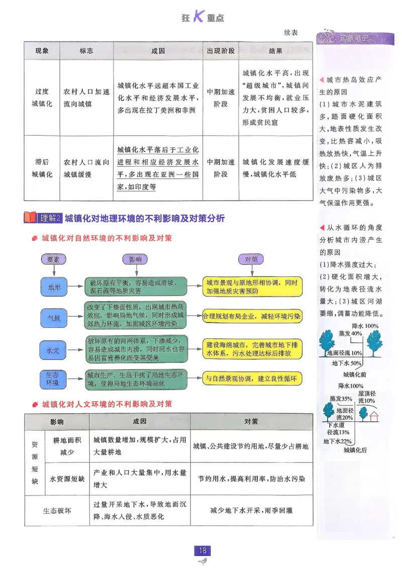 狂k重点地理必修2pdf_地理_2026版高中必刷题地理《人教》_2026春高中必刷题地理必修2RJ