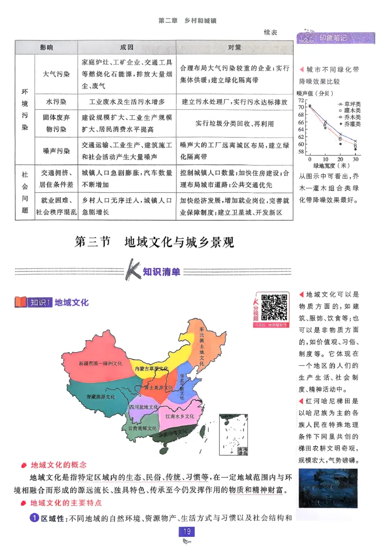 狂k重点地理必修2pdf_地理_2026版高中必刷题地理《人教》_2026春高中必刷题地理必修2RJ