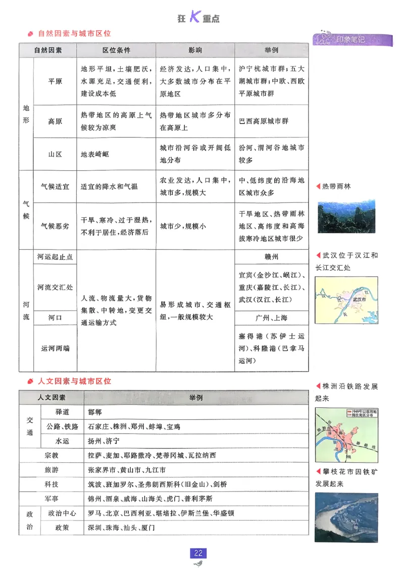 狂k重点地理必修2pdf_地理_2026版高中必刷题地理《人教》_2026春高中必刷题地理必修2RJ