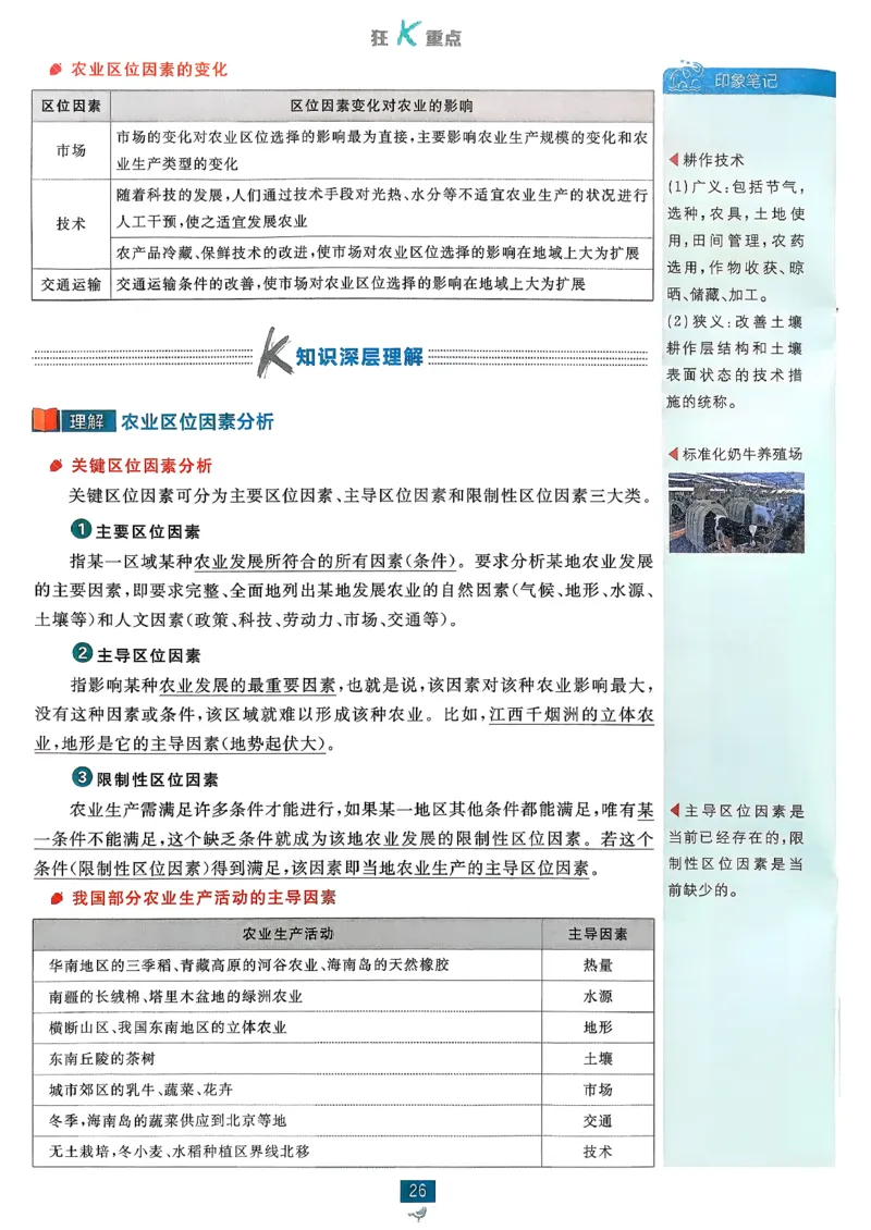 狂k重点地理必修2pdf_地理_2026版高中必刷题地理《人教》_2026春高中必刷题地理必修2RJ